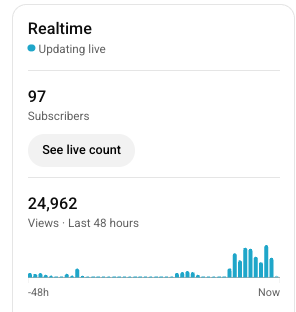ceolevr's tweet photo. Road to 20k per month - Day 3: Upload once a day, once YouTube begins to push the videos out to 100k+ realtime viewers, we up the volume!

Also starting is a really cool stage of a YT channel cause you have very little posts so if one performs well it will push the others! https://t.co/vzGN7Ug1ho