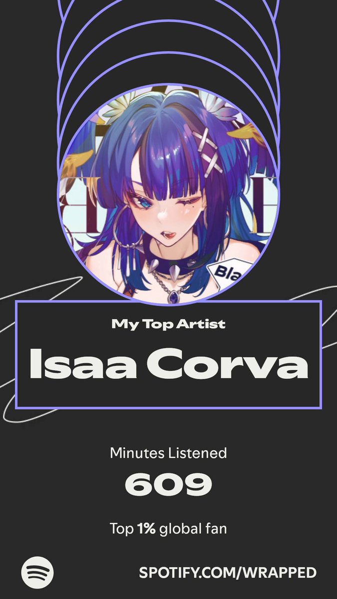 SoarinZephyr's tweet photo. @IsaaCorva You just had banger after banger this year. Not to mention your older catalogue of covers! 

Looking forward to next year! https://t.co/kQvHmOoeAz