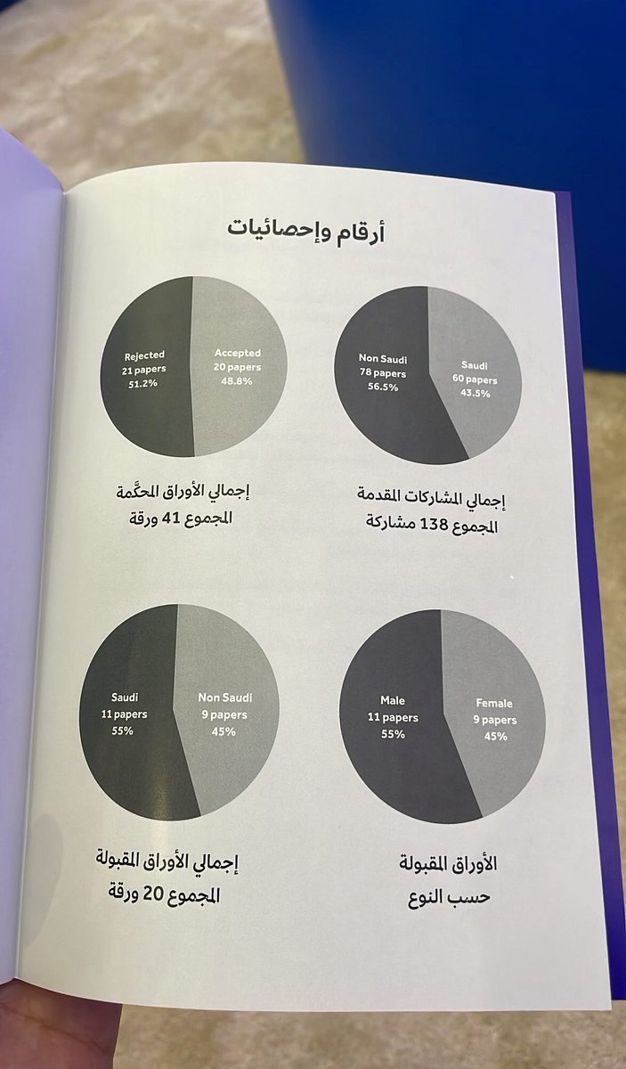 yae_91's tweet photo. بحمد الله وتوفيقه تم اعتماد ورقتي البحثية بعنوان الاستشراق التشاركي بين التفاعل الانساني والنقد البنيوي دراسة في تصور غوته وموقف ادوارد سعيد من قبل اللجنة العلمية لمؤتمر الرياض الدولي للفلسفة ضمن 20 ورقة مختارة من اصل 138 مشاركة. 
ويسعدني حضوركم لمناقشتها يوم السبت 6 ديسمبر حيث تلتقي الاسئلة الفلسفية بفضاءات الفضول والمعرفة .

#مؤتمر_الرياض_الدولي_للفلسفة