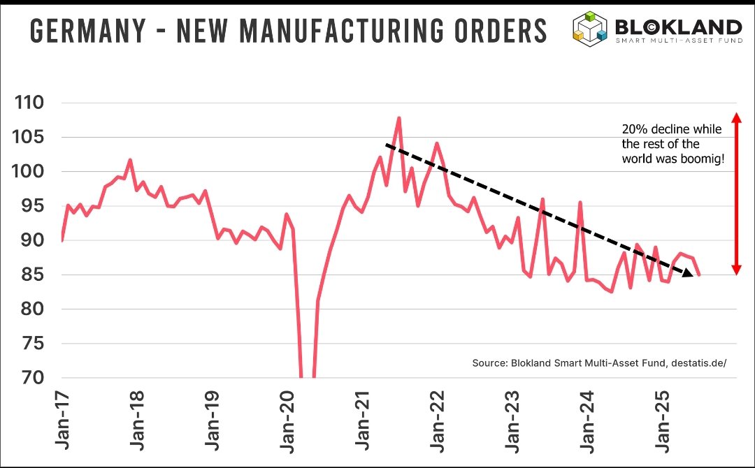 Alemania: nuevos pedidos a fábrica (Blokland)