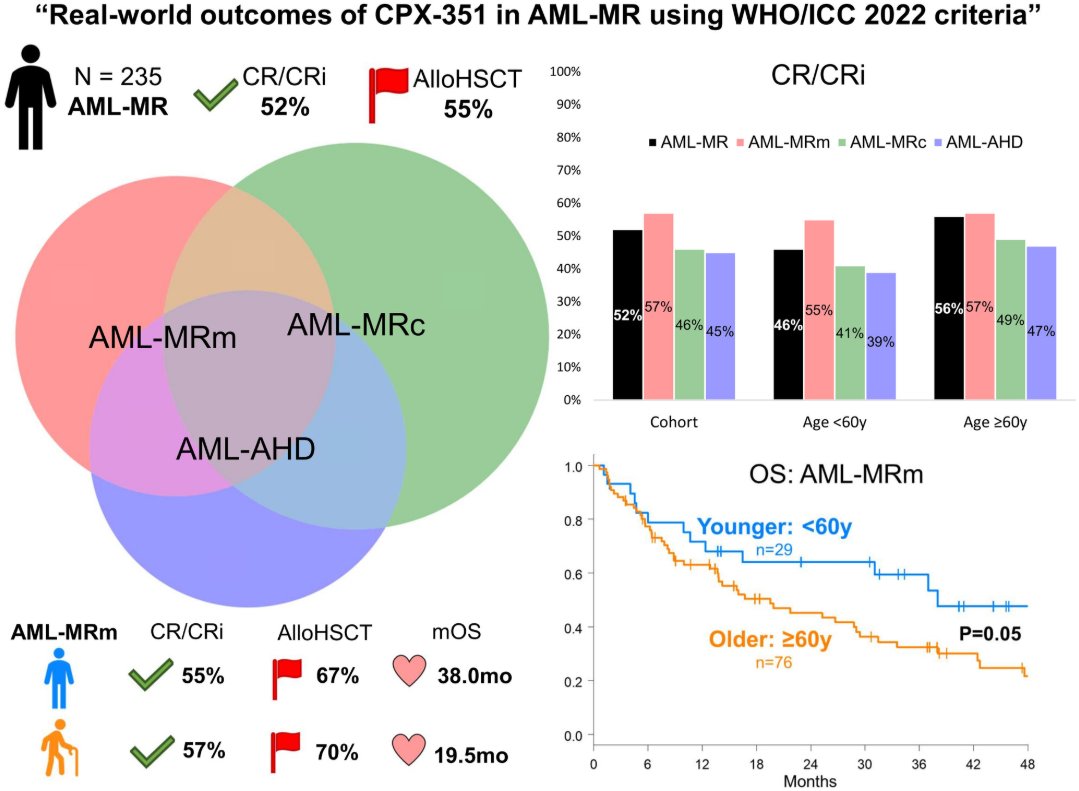 Daniel Peters tweet media