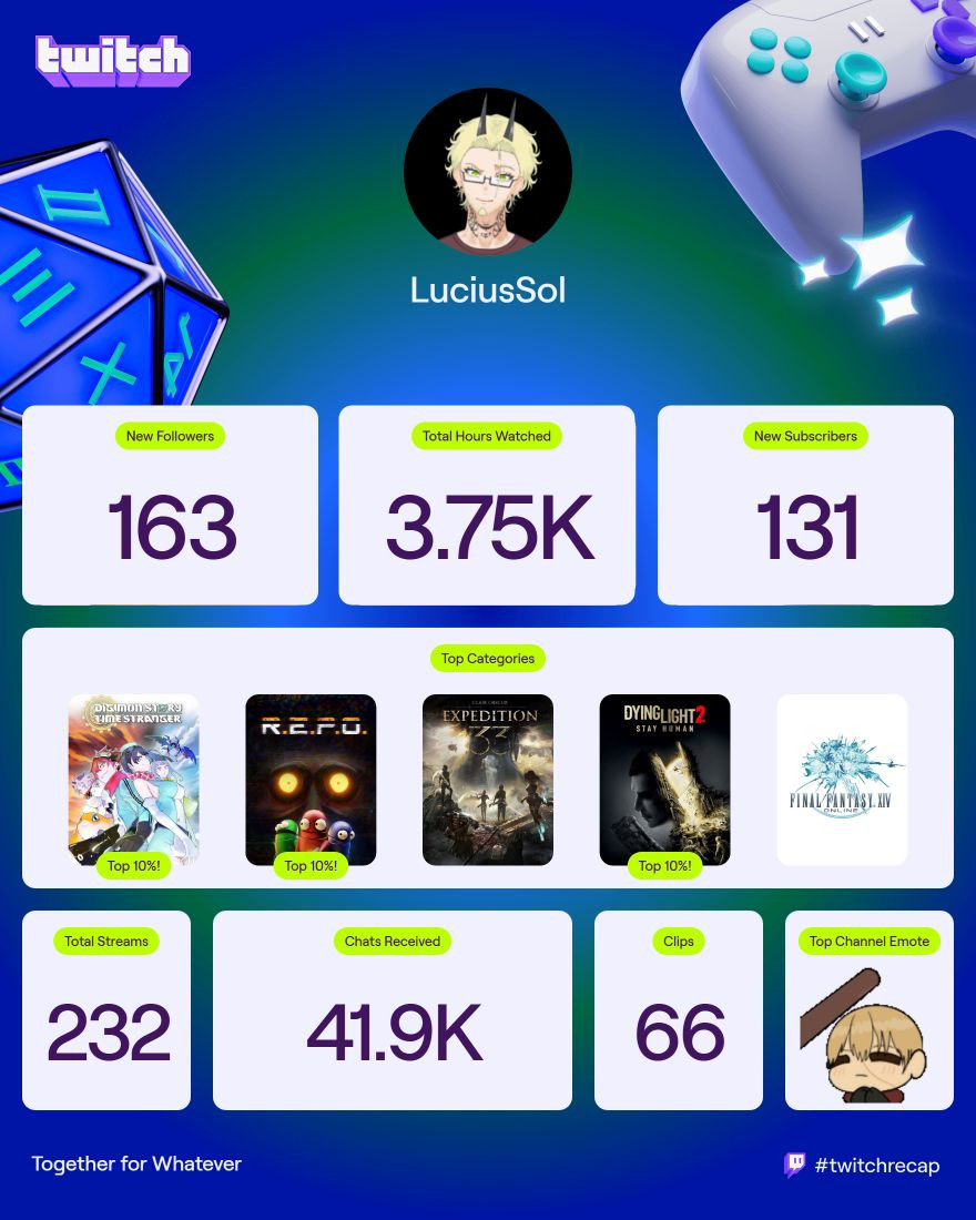 I'm so proud of our little community, we've raged, cried and laughed together, and for every bit of banter, and every little personal victory you've shared in my chat, this past year has only been made better.

It would never have been the same without you guys, thank you.