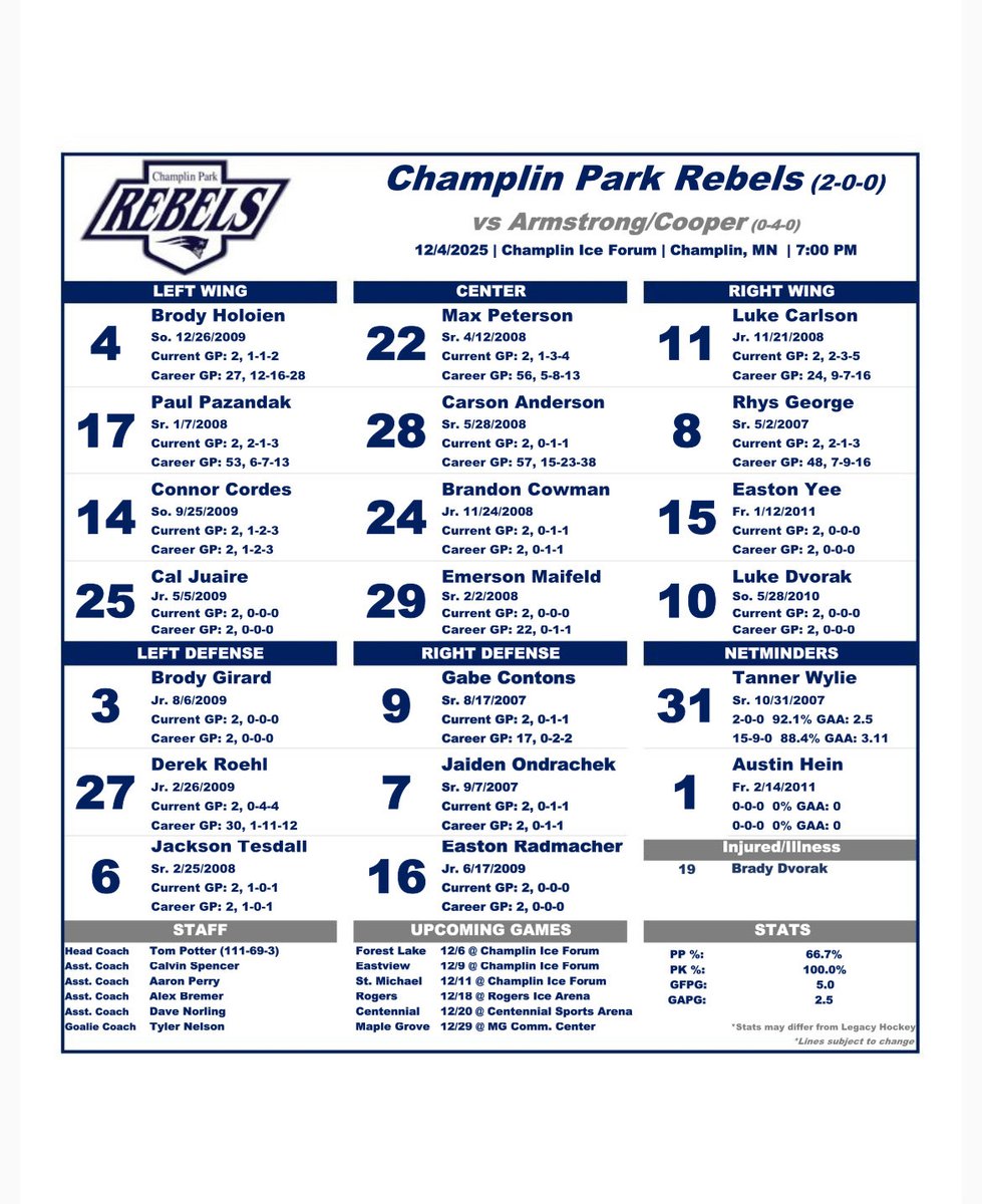 CPHS Boys' Hockey tweet media