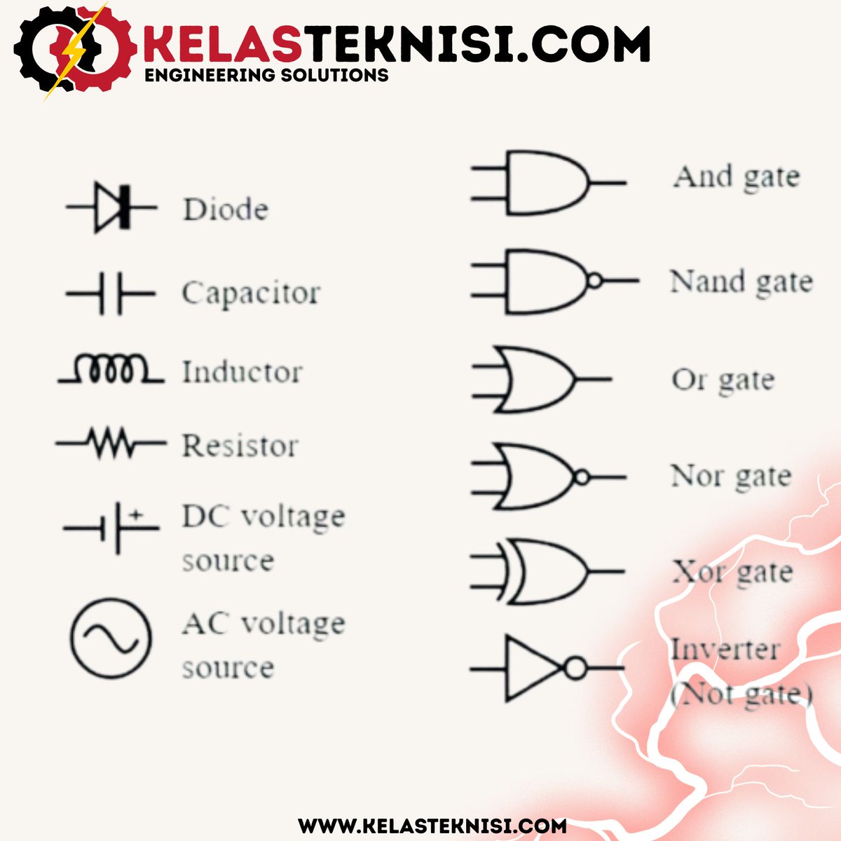 kelas_teknisi's tweet image. Electronic Components #electrician #electrical #engineeringprojects