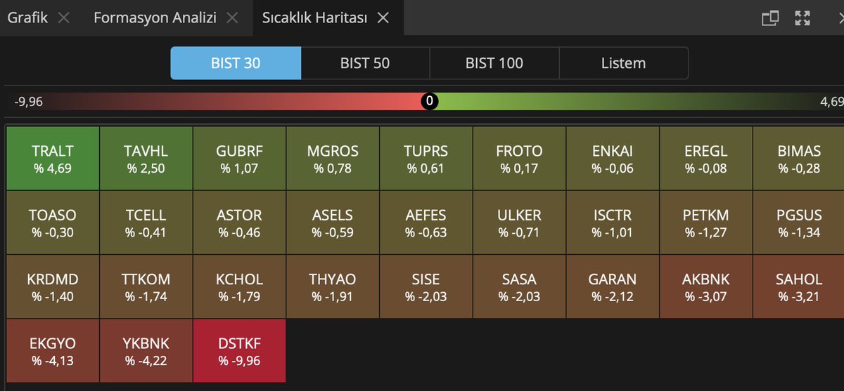 bost30 vadeli yapmak istiyorum yardım lütfen yok mu kurum sorsak nasıl yapılıyor bu iş