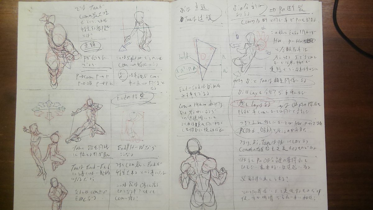 人体(被写体)と構図をつなぐ動かし方や透視の仕方を繋げた

繋がった 