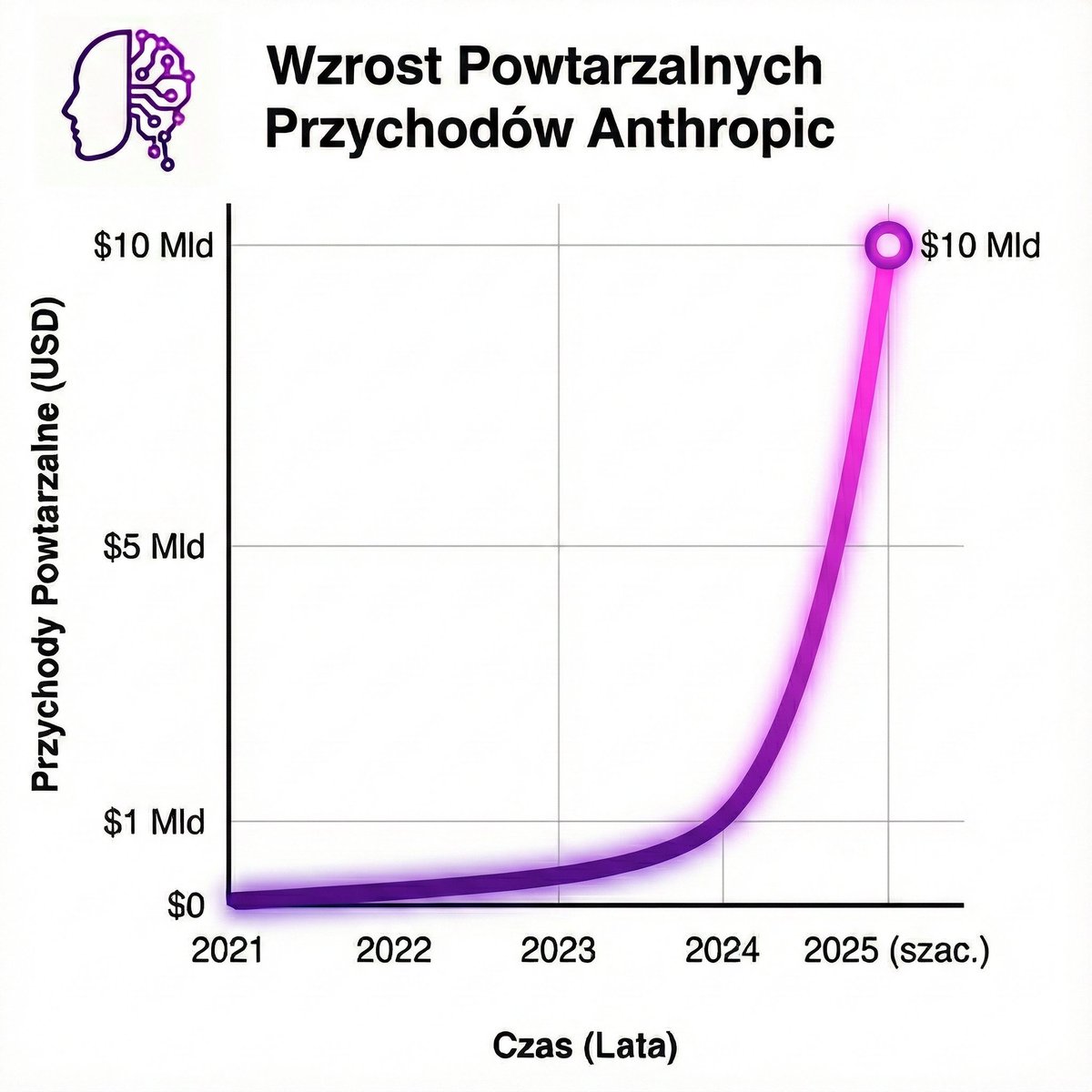 Nauczymy Cię AI tweet media