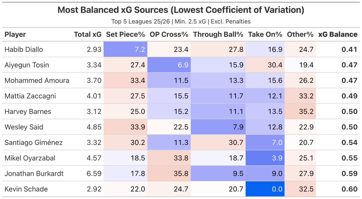 Mik van Well tweet media