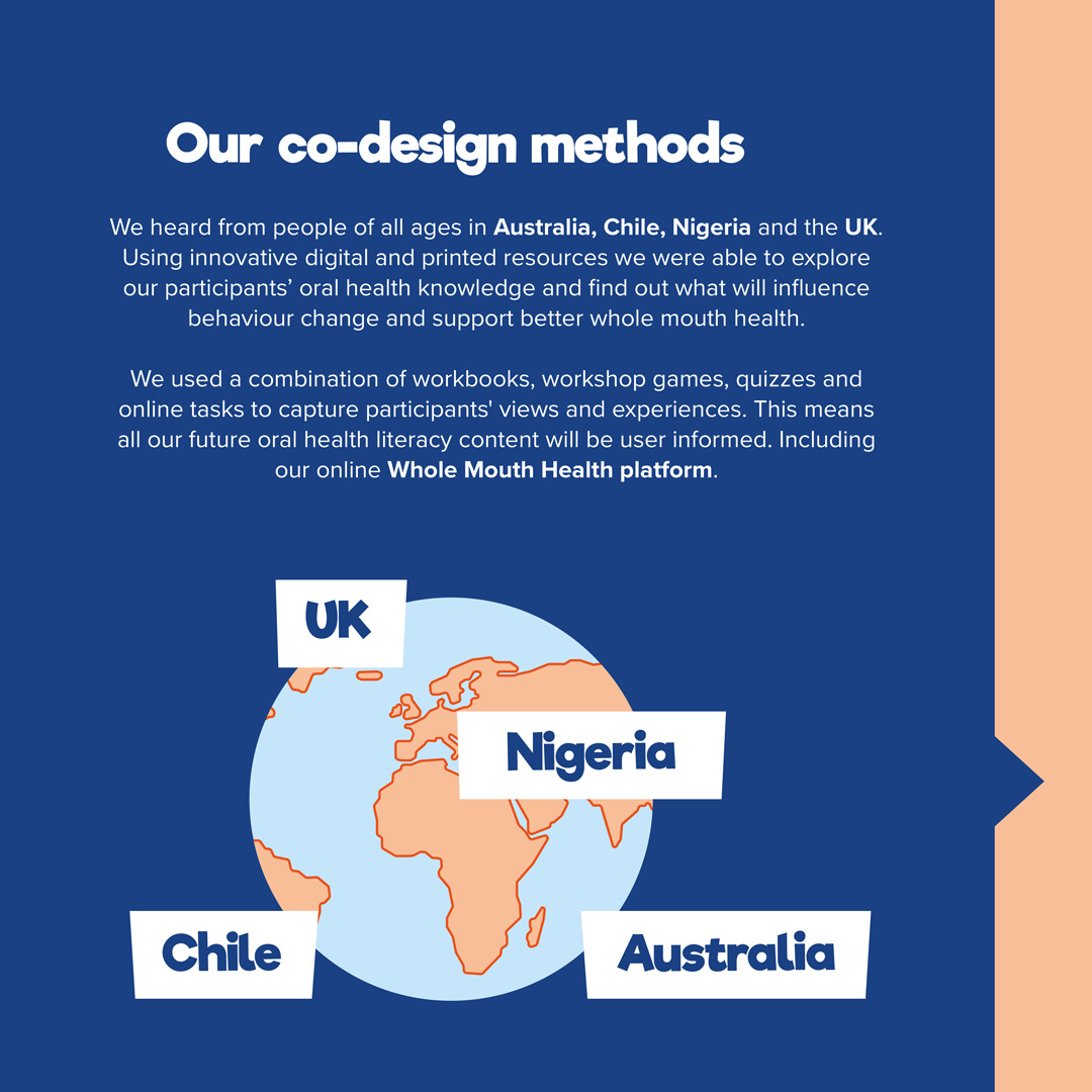 fdiworlddental's tweet image. Co-design puts communities at the heart of #OralHealth education, grounding every insight in real experiences and lived realities🌍

👉 See a breakdown of our co-design approach here: fdiworlddental.org/whole-mouth-he…

@Colgate 

#WholeMouthHealth #CoDesign