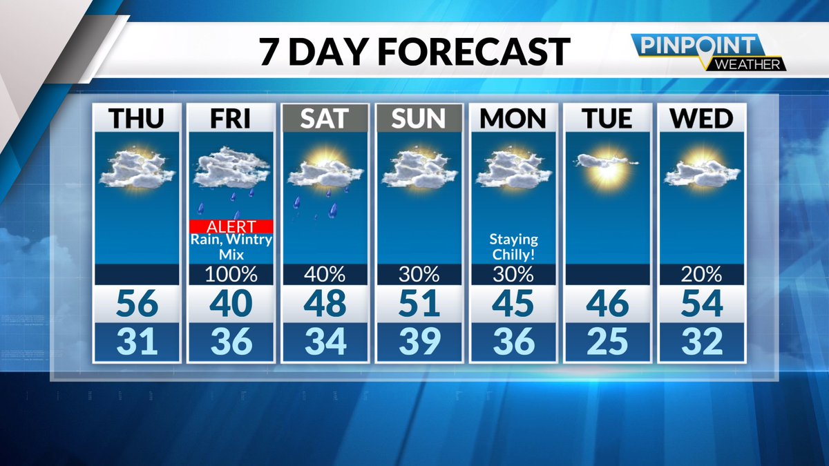 MORNING OUTLOOK ☀ | Warmer Thurs. ahead of overnight snow in Carolinas

<a href="/ABrightManWx/">Andrew Brightman</a>'s full forecast ➡ tinyl.co/43vb
