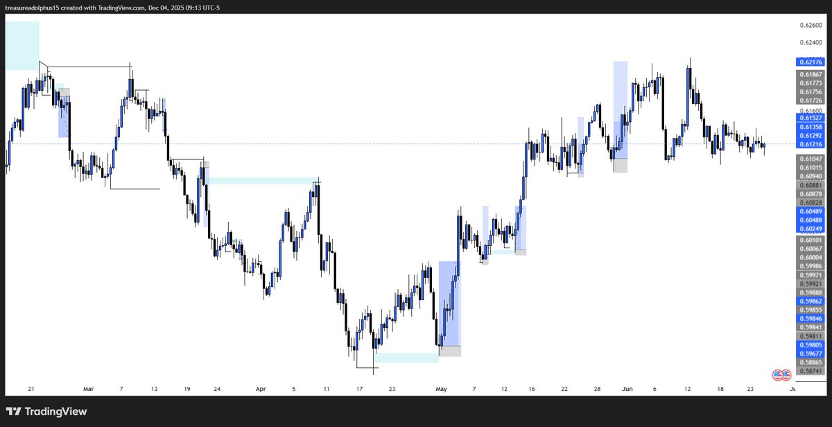 Study for what is to come