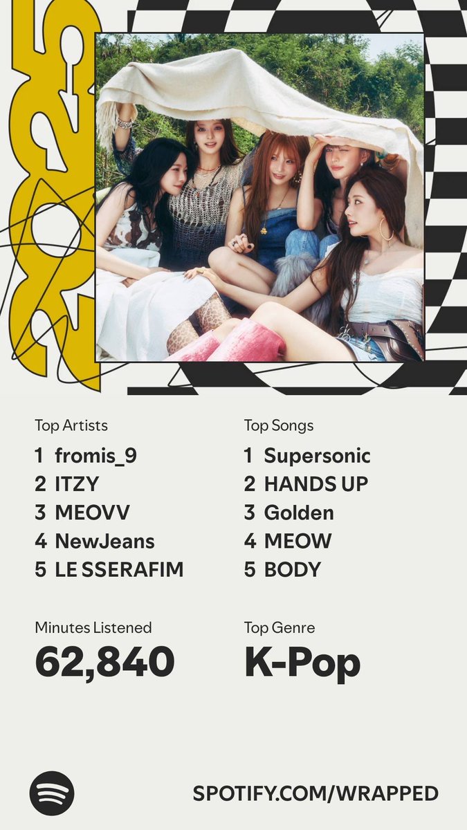 It’s here. A recap of my #SpotifyWrapped  ⁦<a href="/realfromis_9/">fromis_9 [프로미스나인]</a>⁩ ⁦<a href="/ITZYofficial/">ITZY</a>⁩ ⁦<a href="/OFFICIAL_MEOVV/">MEOVV</a>⁩ ⁦<a href="/NewJeans_ADOR/">NewJeans</a>⁩ ⁦<a href="/le_sserafim/">LE SSERAFIM</a>⁩  spotify.com/wrapped-share/…
