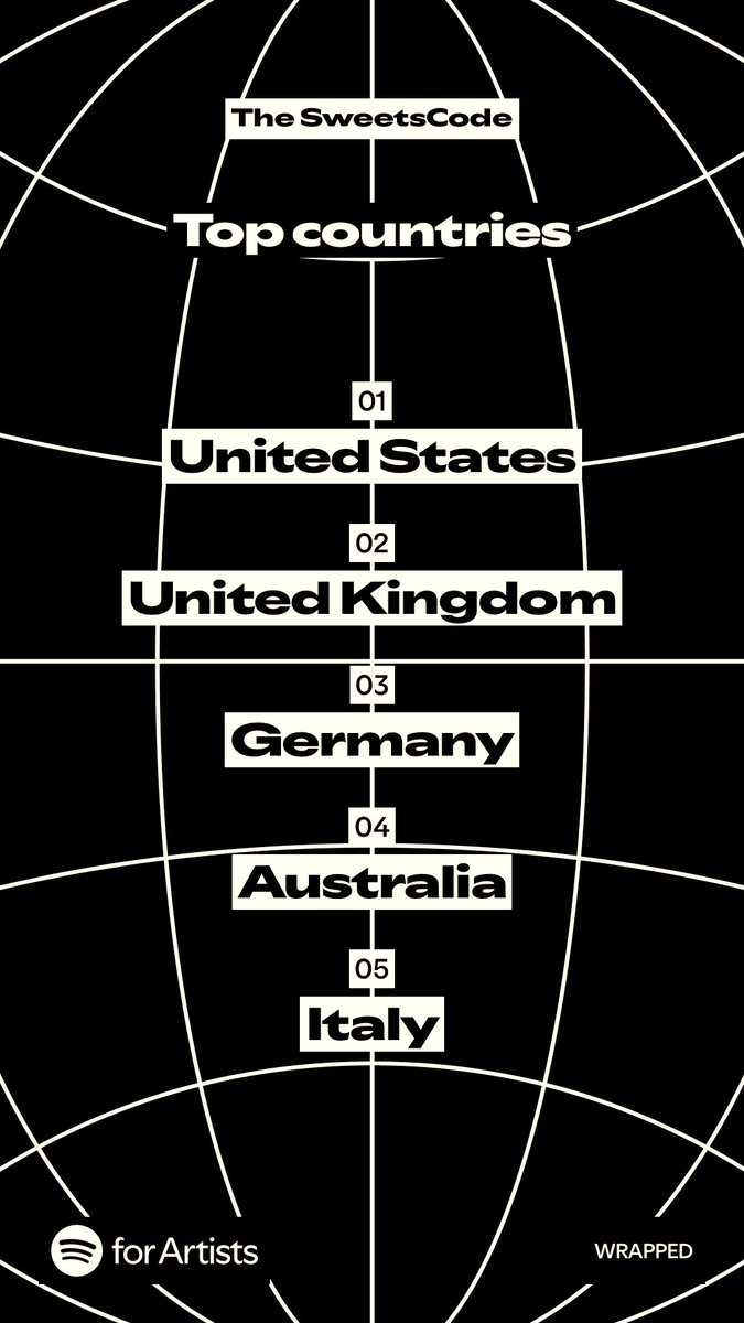 TheSweetsCode's tweet image. 🖤🎧🙏🏾