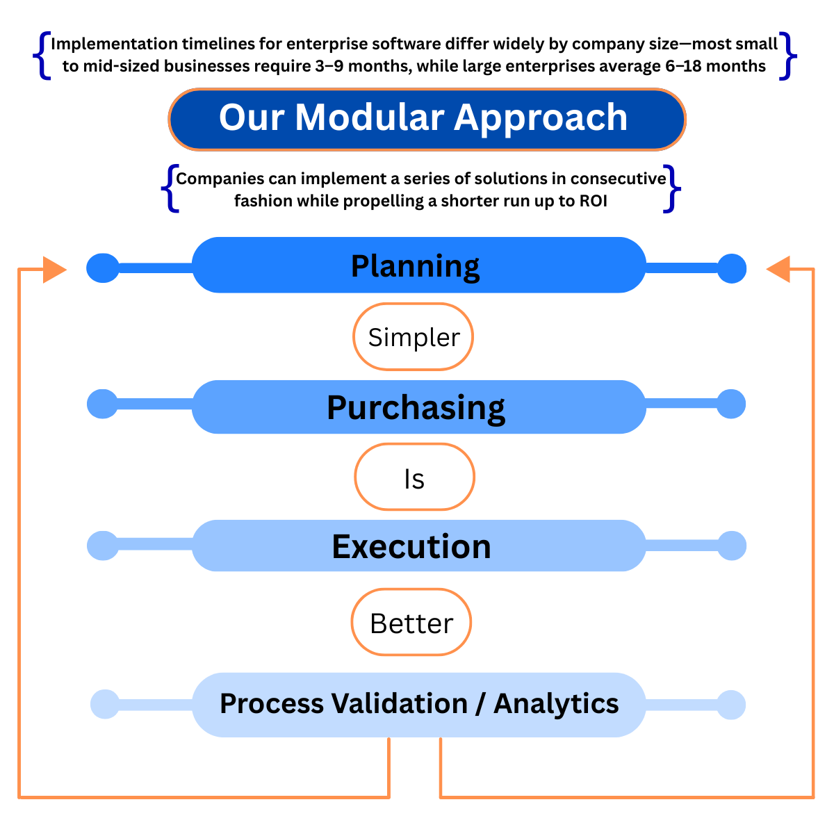 TransportGistic's tweet image. Your logistics, your way. Let’s build a solution that fits your needs—get in touch today at transportgistics.com/contact-2/ Our modular tools let you add only what you need or enhance existing systems for a flexible, efficient TMS.
#LogisticsSolutions #TransportationManagement