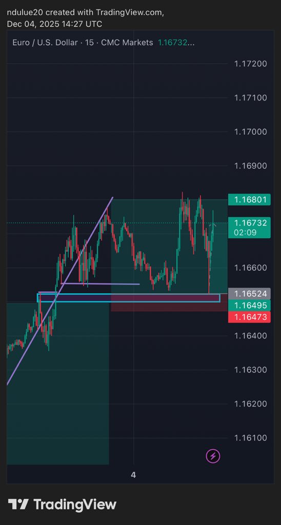 Thetradingdiva1's tweet photo. #EURUSD

"Mindset is everything! Consistency + Patience = Success. This trade really texted my patience but is still my favorite pair after GBPUSD #forex #trading #successmindset #goalgetter" 📈💰 https://t.co/iuggm8O5g9