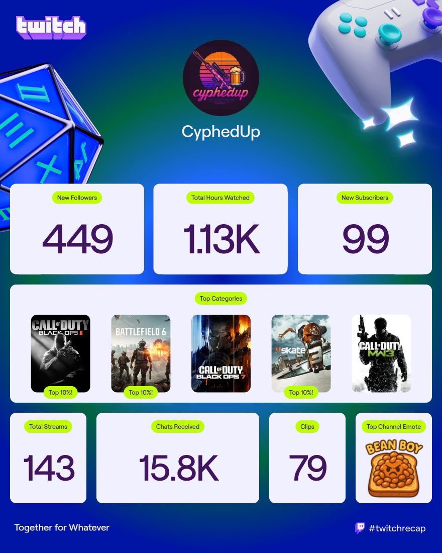 cyph (@cyphedup) / Posts / X