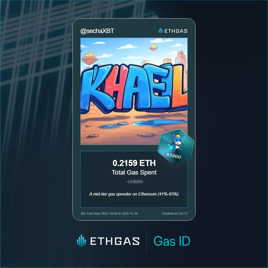 Just unlocked my Gas ID via ETHGas 🪪

I'm a Kiddo Jack with 0.2159 ETH spent on gas since Beacon Chain - now fueling my climb to the Gasless Future and earned 75 Beans already. 

Reveal yours at ethgas.com/community/gas-…