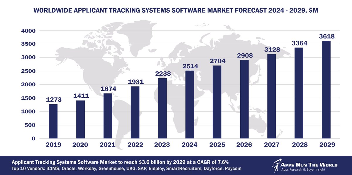 APPS RUN THE WORLD tweet media