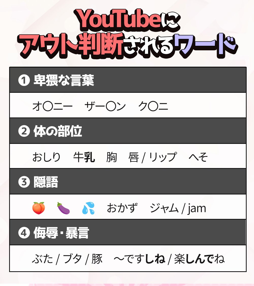 コメント者10/21 大30 YouTube 「タイムアウト / ブロック / フィルター / BAN」の違い