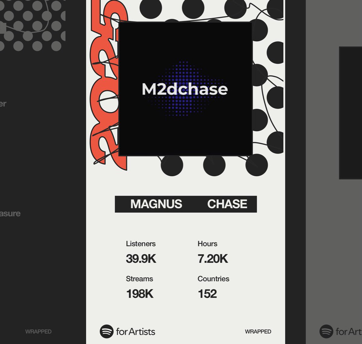 m2dchase's tweet photo. Spotifywrapped https://t.co/w3Kx8mReKI
