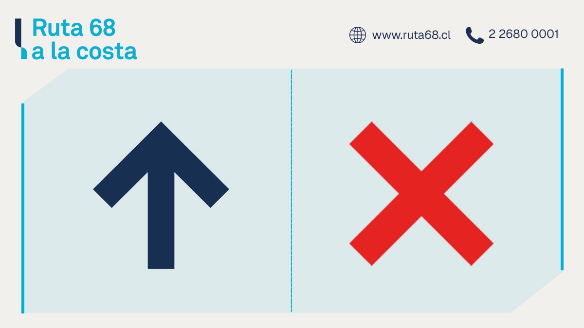 Ruta68cl's tweet image. 🔴 [ALERTA #TroncalSur] Accidente en el km. 95,7, pasado al sector #LosPinos con dirección a #Peñablanca. Pista derecha restringida. Conduzca con precaución. @mop_chile @radiocarab @biobio @TTIValparaiso @TTISantiago