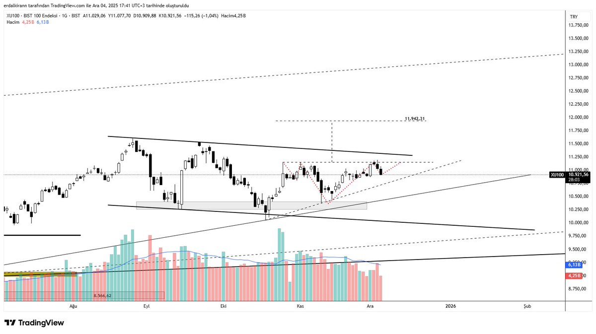 #xu100 umarım endeks tobo yapıyorsundur:)