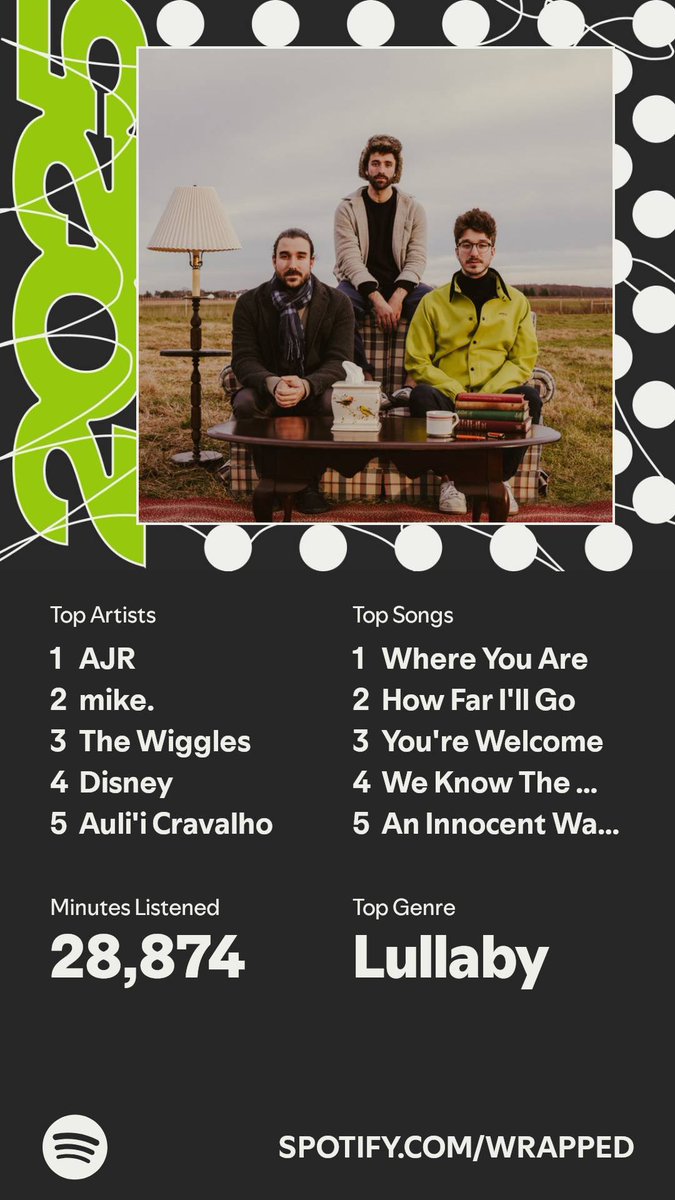 Shoutout The Wiggles and Moana