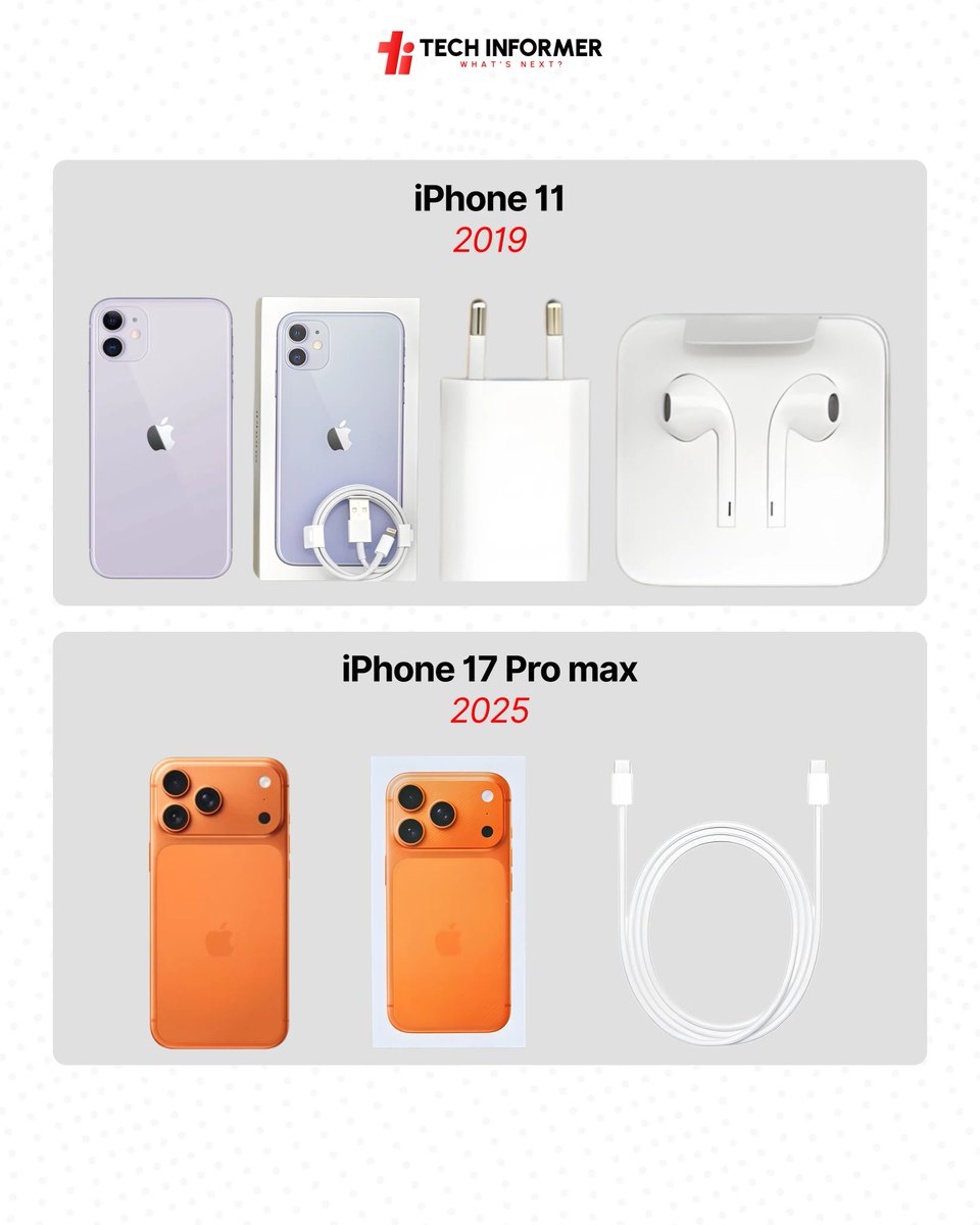 Tech_Informer_'s tweet image. The iPhone has advanced significantly since 2019.
The box contents, however, have moved in the opposite direction.

#TechInformer
#iPhone11 #iPhone17ProMax
