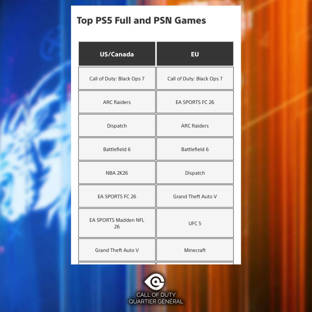 CoDQG 🇫🇷 - Call of Duty FR tweet media