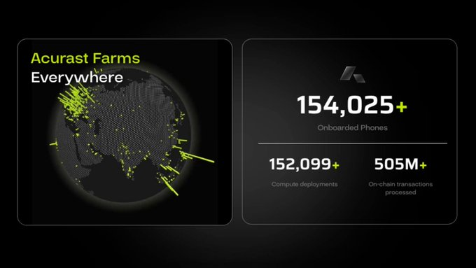 DeFiDecoder_'s tweet image. People will call $PEAQ a scam because it went down in price (along with literally everything else)
​
And they will ignore all the stuff built so far on the @peaq network and their achievements
​
As well as all the other things that will be built in the future
​
Some quick…