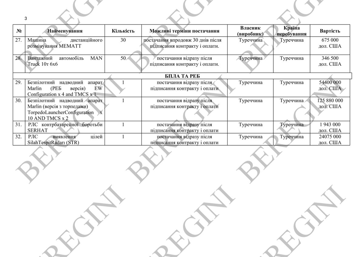While Ankara supplied Kyiv with armored vehicles, artillery and naval drones, Ukrainian USVs blew up the Kairos, Virat, and Midvolga-2 tankers inside Turkey’s EEZ.
The attack was carried out by Ukraine’s 385th Naval Unmanned Systems Brigade.
That’s how Kyiv “thanks” its NATO