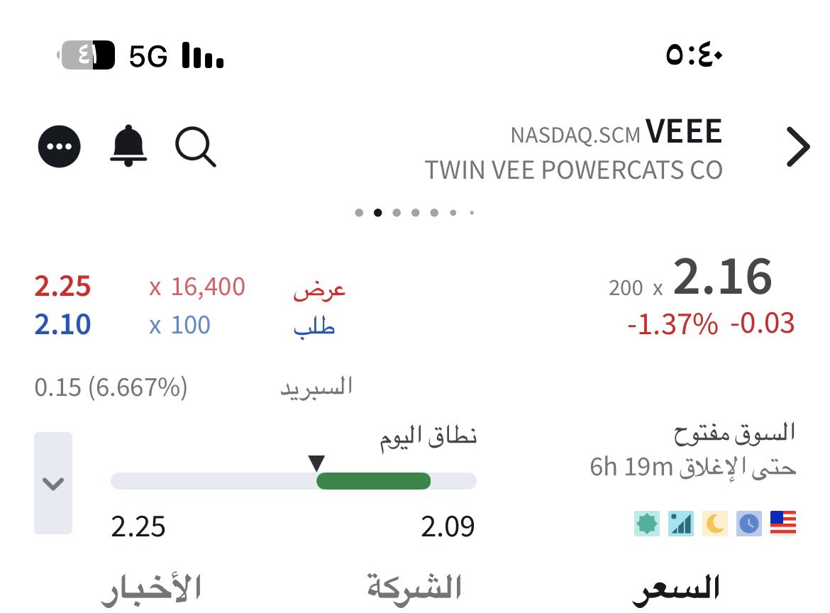 VEEE

مازلت عند نظرتي للسهم ينزل اشتري يرتفع اشتري 🏃‍♂️
الهدف 👇👇

7-9 دولار 

الصبر ياخوان 🙏