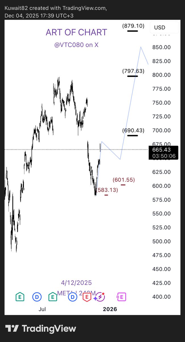#META 
#السوق_الامريكي 

شركة #ميتا

 من شهر تحت المراقبة 

وتم تحديد مستويات الارتداد 

والدخول والعقد في القناة الخاصة 

وكذلك السهم نفسه 

الشارت قبل وبعد 

لذلك وول ستريت الافضل <a href="/WallStreet9999/">Wall Street Options & Forex</a>