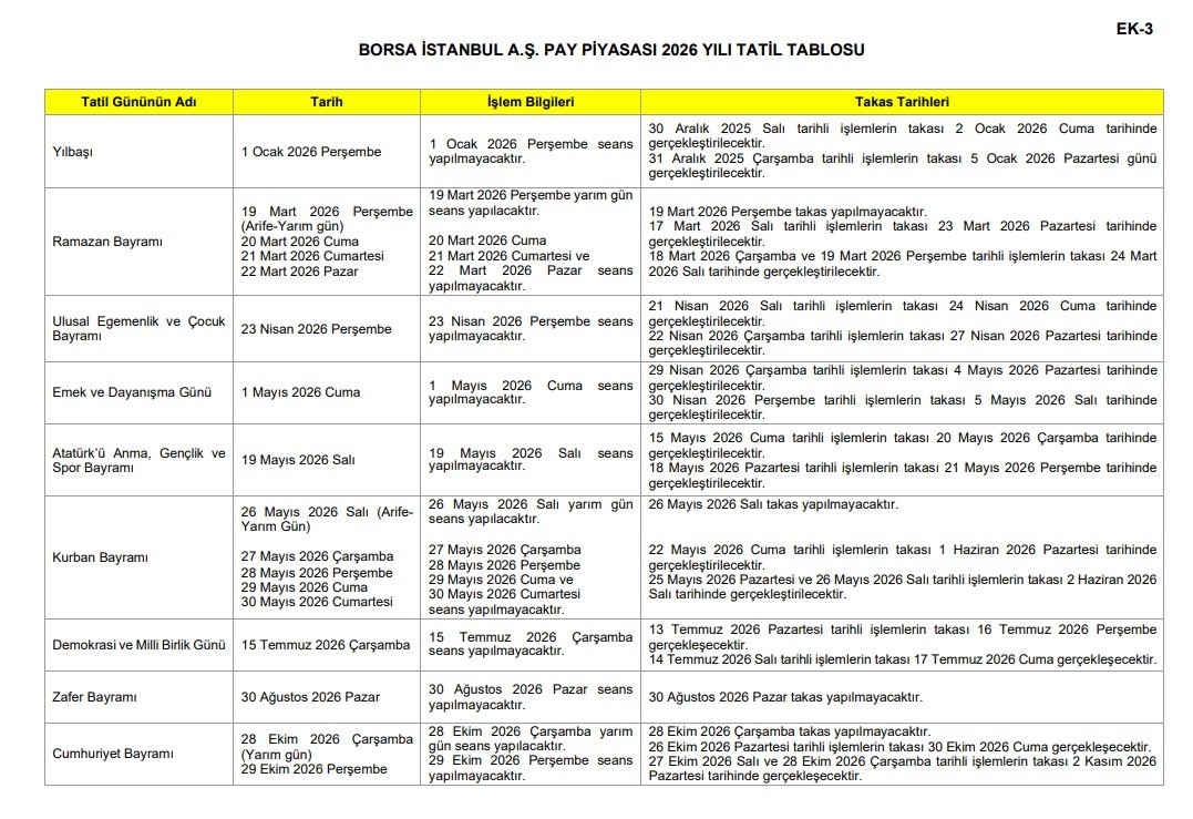 2026 yılı Borsa İstanbul pay piyasası tatil tablosu 

#XU100 #BIST100