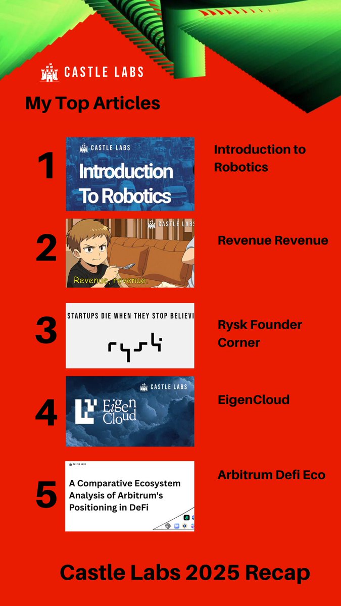 Herres (@CryptoPadawan55) / Posts / X