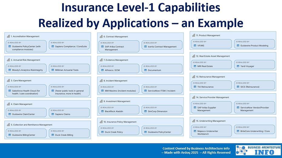 daniellambert07's tweet image. Insurance enterprise architecture consulting services using AI.

 businessarchitecture.info/insurance-ente…

#BusinessArchitecture #EnterpriseArchitecture #DigitalTransformation #CIO #Plan #BusinessStrategy #AI #GenerativeAI #GenAI #ArtificialIntelligence #AIAgent #Insurance