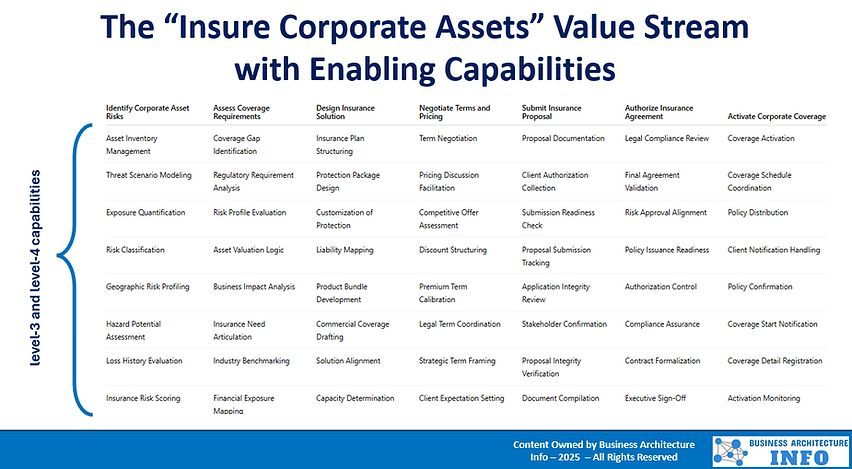 daniellambert07's tweet image. Insurance enterprise architecture consulting services using AI.

 businessarchitecture.info/insurance-ente…

#BusinessArchitecture #EnterpriseArchitecture #DigitalTransformation #CIO #Plan #BusinessStrategy #AI #GenerativeAI #GenAI #ArtificialIntelligence #AIAgent #Insurance