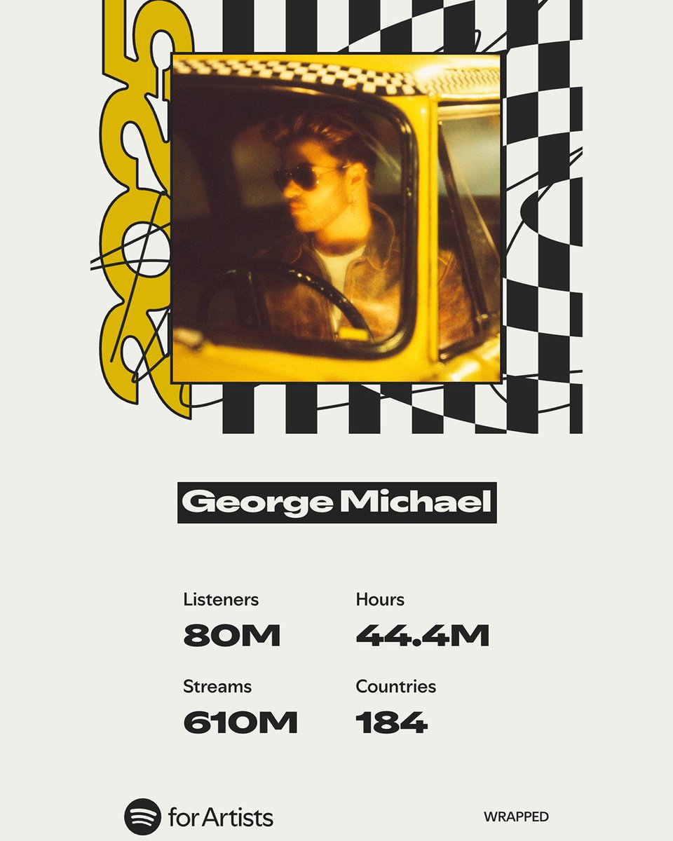 GeorgeMOfficial's tweet image. The music continues to seem so loud in 2025! 🎶 Thank you for the endless love and support you continue to show George and his music every single year - all 80 million of you around the world! ❤️ Who got George as their top artist this year? #SpotifyWrapped @Spotify