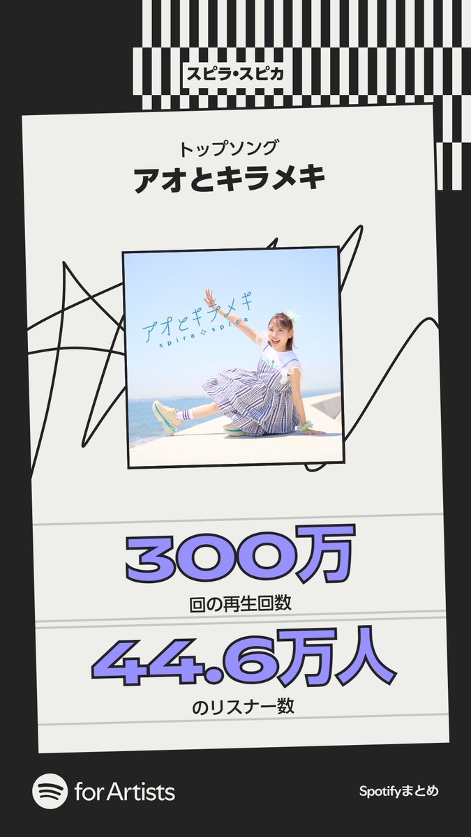 【#Spotifyまとめ 2025】

2025年も #スピラスピカ の音楽を
沢山聴いていただき
ありがとうございましたっ🌟

Thank you so much for listening to spira spica's music!!

引き続きお楽しみください💐.∘

▼This Is スピラ・スピカ
open.spotify.com/playlist/37i9d…

<a href="/SpotifyJP/">Spotify Japan</a>
 #SpotifyWrapped