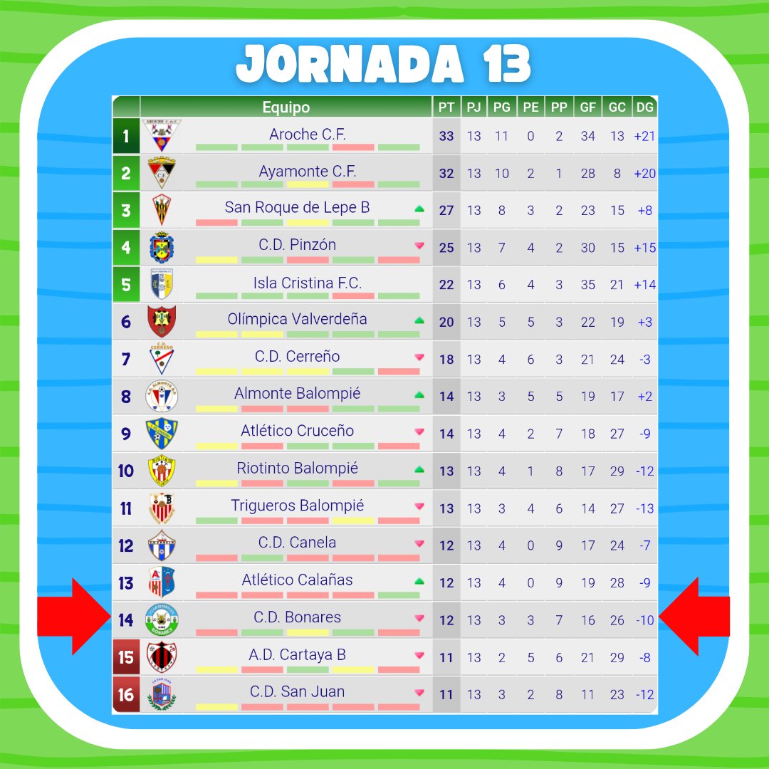 C.D.BONARES BONAFRU tweet media