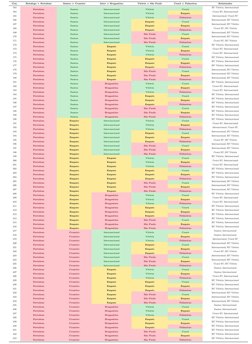 Enquetes da Colina tweet media