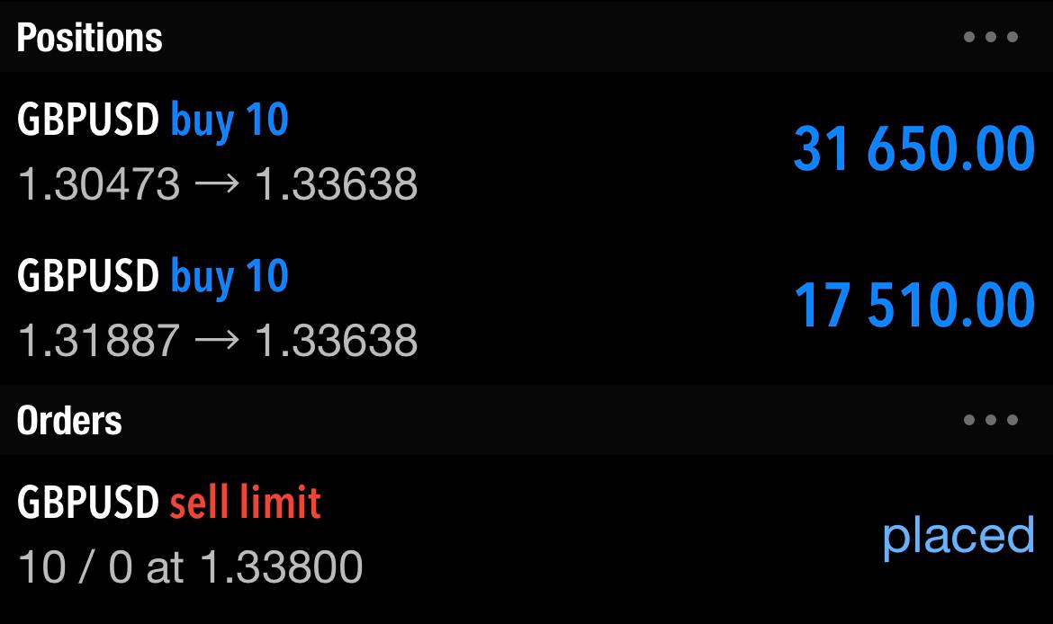 MichaelStrFX's tweet photo. You can become rich very quickly with swing trading. All you need is the skill.

If you completely understand the technicals, you know what is going to happen next.

But if you are not on this level yet, join me and I will educate you.

Michael Strauch

#Trading #ForexTrading #Bitcoin