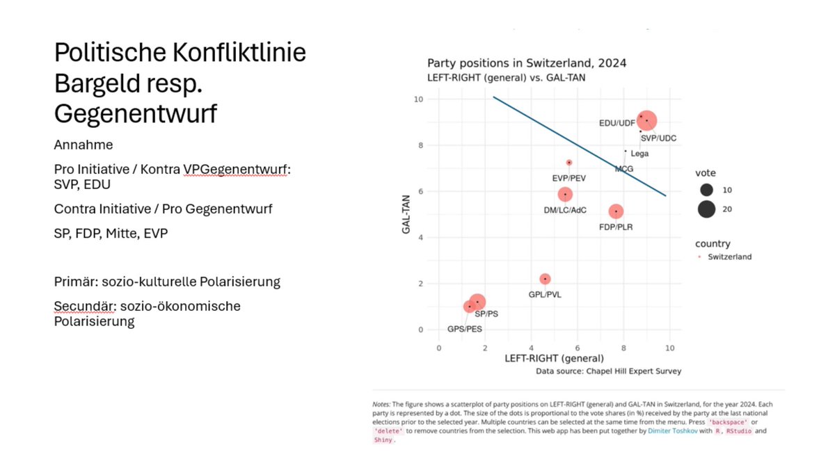 claudelongchamp's tweet photo. #Abst25
Gestern präsentierte ich hier, was man mit einer aI-Recherche zu den Vorlagen vom 8. März 2026 herausfinden kann. Heute folgt meine politikwissenschaftliche Analyse. Hier die Abstimmung über die #Bargeldinitiative und den #Gegenentwurf hierzu.
 https://t.co/xOr3wUpKmb https://t.co/w9N1ERIFcm