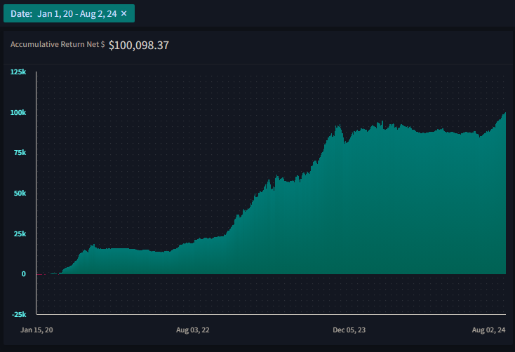daytradingzoo tweet media