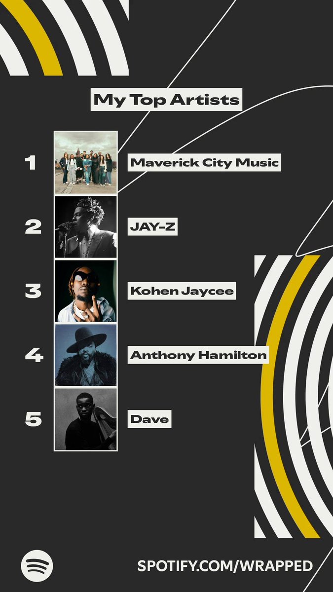 MichaelJowasi's tweet photo. My Top Artists this year. https://t.co/l2YWC9vSI9