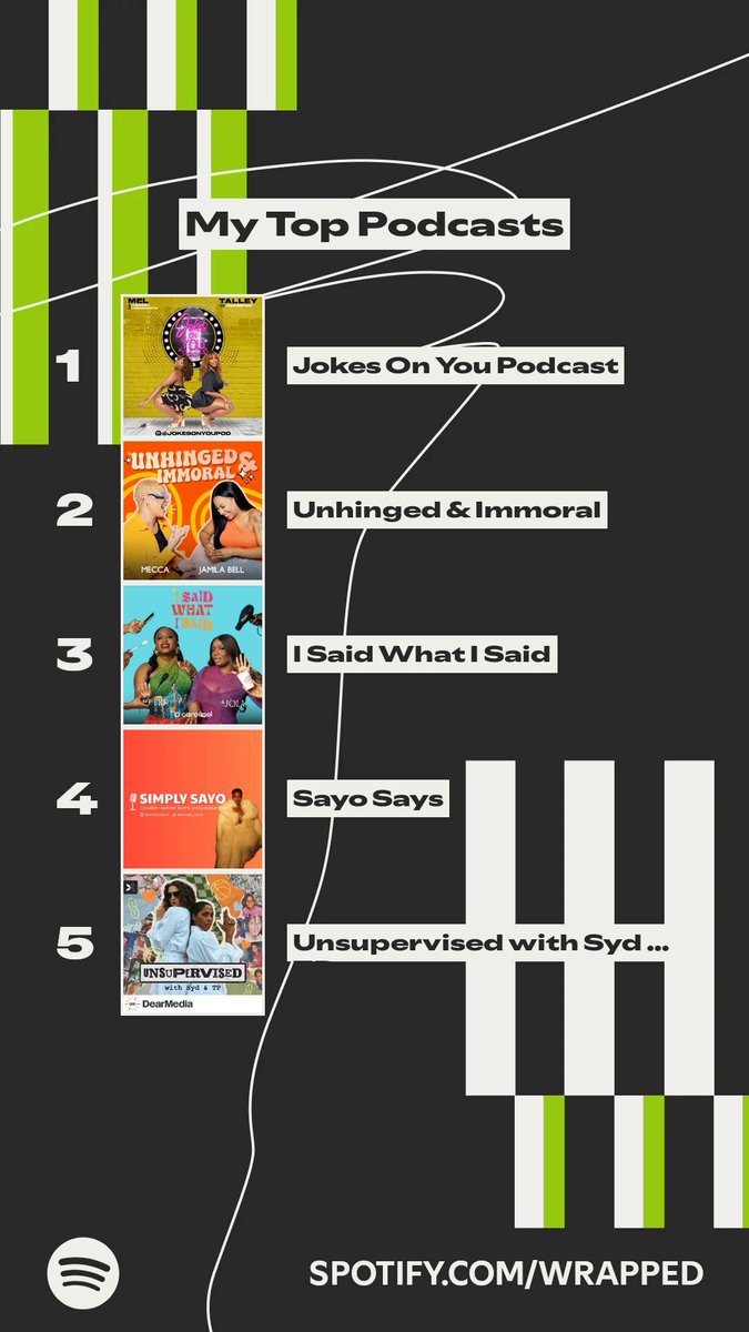 daisyyy_s's tweet image. BLACK WOMEN PODCASTS ONLYYYYY
@MecandMila @ISWISPodcast @SydandTP @Simply_Sayo 😛😛😛😛