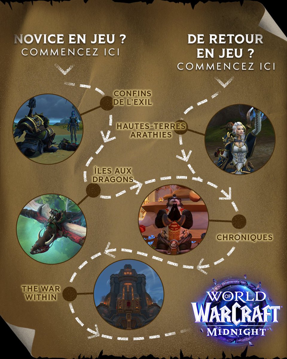 Découvrez comment vous préparer pour Midnight, que vous soyez novice en jeu ou de retour après une pause !