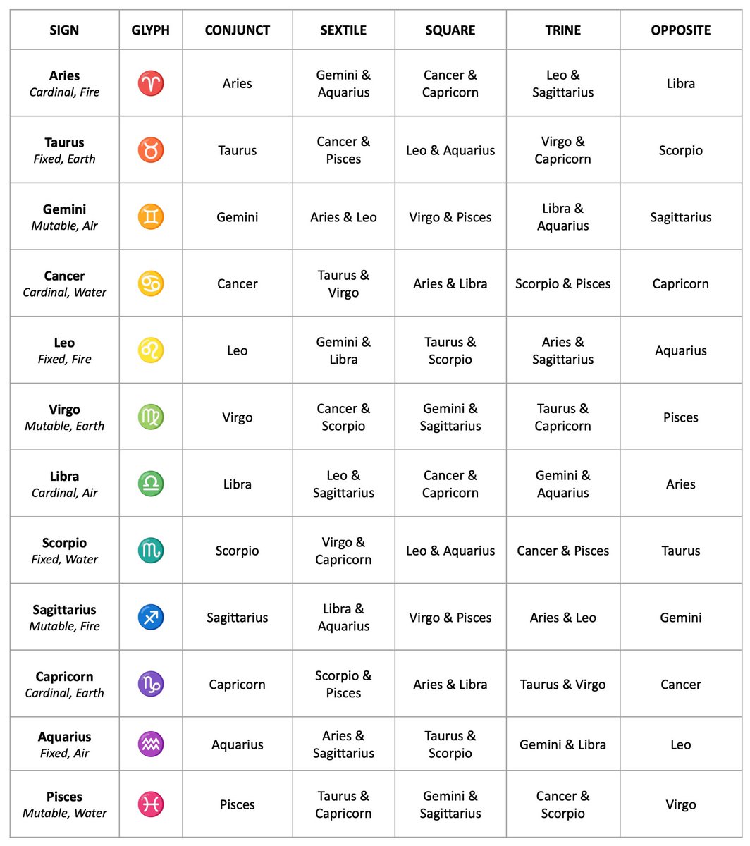 aris_astro's tweet image. ปกติแล้วในเรื่อง SEX เราจะโฟกัสที่ “ดาวอังคาร/ศุกร์” เพราะมันคือ masculinity x femininity

แต่จะโฟกัสที่อาทิตย์ด้วยก็ได้ เพราะมันคือความร้อนแรงเซมๆ 🙆🏻‍♀️ 

ใน 1 ความสัมพันธ์ ความรักกันมันก็ดี แต่แรงดึงดูดทางเพศที่มันคงยาวนาน มันทำให้อยากจะกิน อยากจะสัมผัส อยากจะหอม หลงไปเรื่อยๆ…