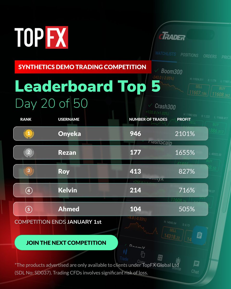 TopFX Global tweet media