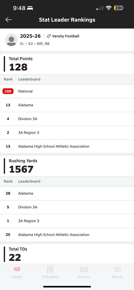 SOLID RANKINGSSS🔥🔥🔥<a href="/N_W_Sports/">Nation Wide Sports!</a> <a href="/HallTechSports1/">Hall-Tech Sports</a> <a href="/jonessboyy/">Coach Christion Jones</a> <a href="/TopPreps/">247 College Sports News Recruiting Top Preps on X</a> <a href="/SunilSportsNews/">Sports News By Sunil Sunder Raj</a> <a href="/RecruitsAlabama/">Alabama Recruits</a> <a href="/GoMVB/">GoMVB Sports - Recruit Content for College Coaches</a> <a href="/MaxPreps/">MaxPreps</a> <a href="/247recruiting/">247Sports Recruiting</a> <a href="/AL_Recruiting/">AL Recruiting</a> <a href="/PrepsAlabama00/">Alabama Preps Football Recruiting</a> <a href="/TDARecruiting/">Touchdown Alabama Recruiting</a> <a href="/recruitmeu/">Recruit Me University</a> <a href="/BallCoachHP/">Recruiting 1-0-1</a> <a href="/_UnderTheRadar_/">UnderTheRadar</a> <a href="/Alabama_Varsity/">AL Prep Varsity</a> <a href="/FNStandouts/">Friday Night Standouts</a> <a href="/JaxStateFB/">Jax State Football</a>